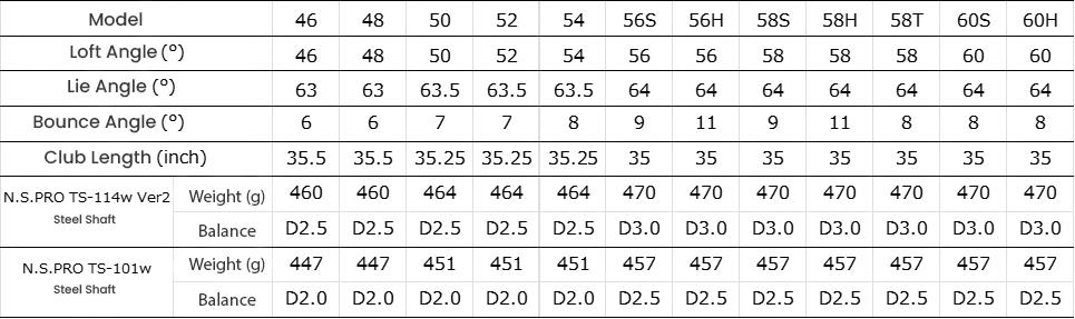 Gậy Wedge Fourteen FRZ Chrome Satin