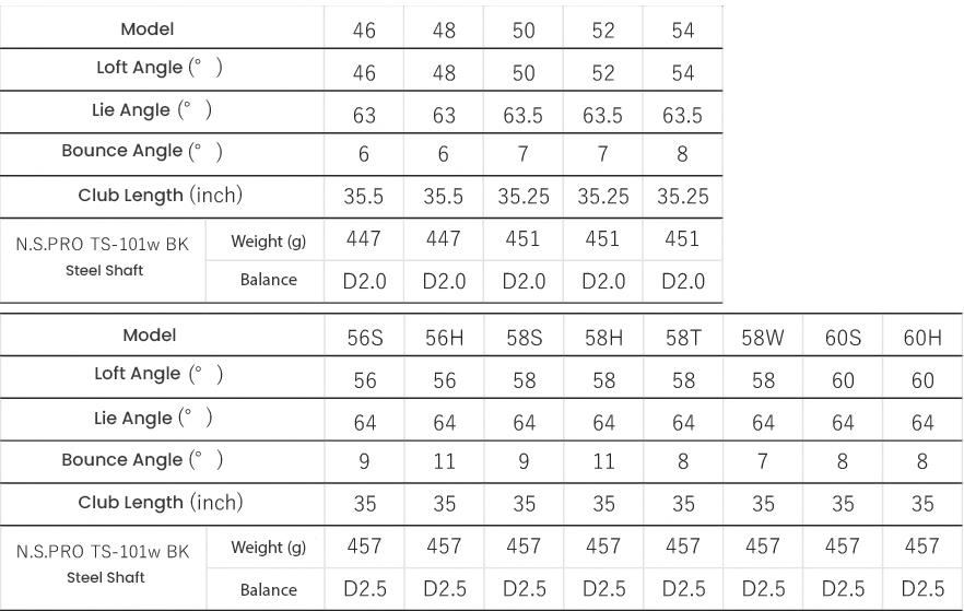 Gậy Wedge Fourteen FRZ Smoky Black