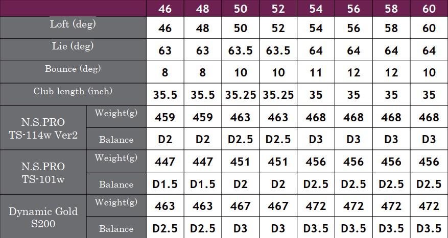 Gậy Wedge Fourteen FR-5 Pearl Chrome Satin