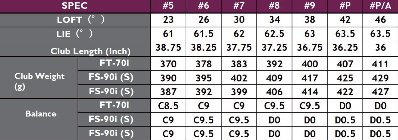 Bộ Gậy Sắt Fourteen TB-3 Forged Irons (5-9, P, PA)